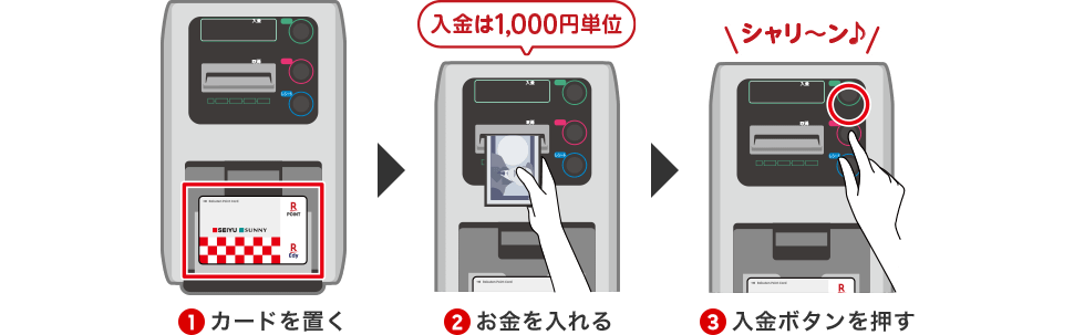 1カードを置く 2お金を入れる 入金は1,000円単位 3入金ボタンを押す